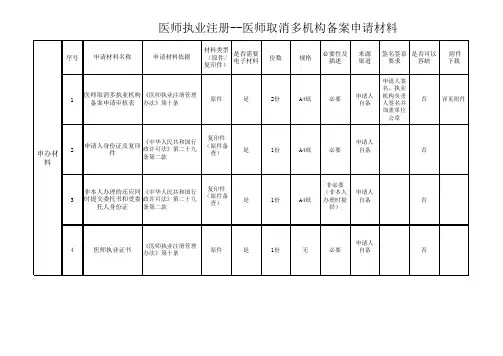 医师执业注册--医师取消多机构备案申请材料