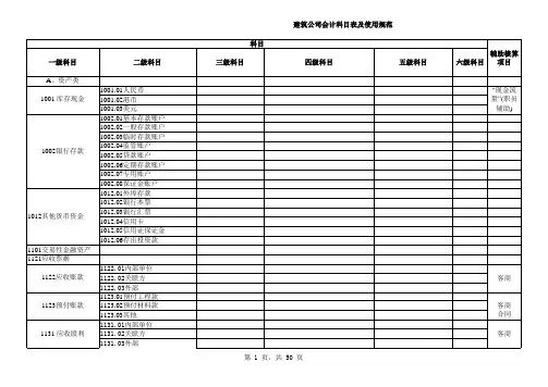 建筑公司会计科目表及使用规范