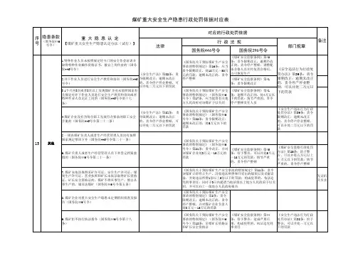 446号重大隐患处罚依据对应表