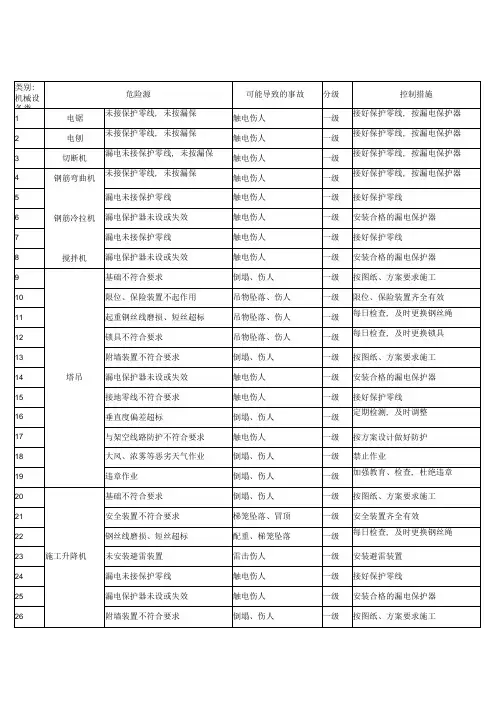安全生产重大危险源清单(表格式)