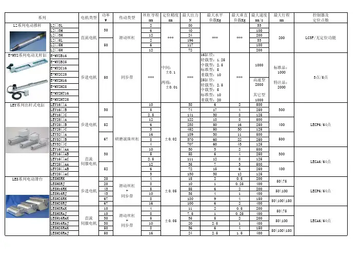 电动执行器体系图-最终版