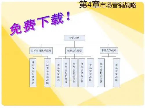 市场营销学 第4章