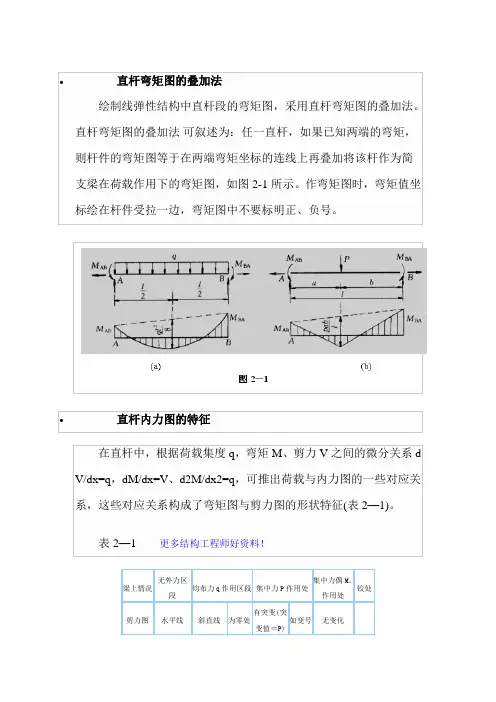 直杆弯矩图的叠加法