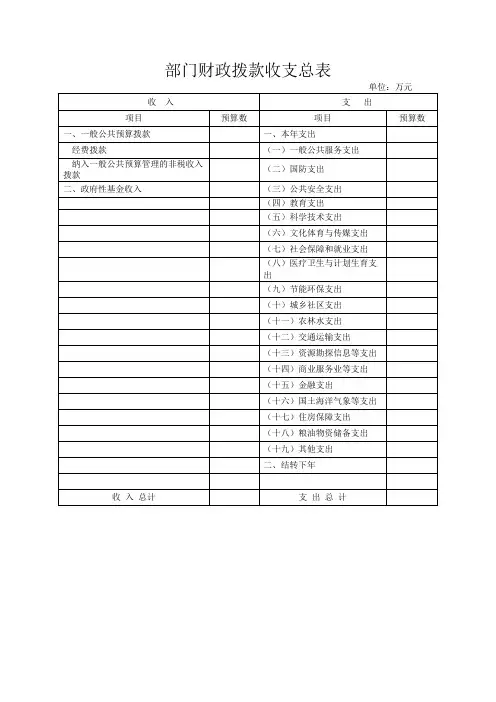 部门财政拨款收支总表