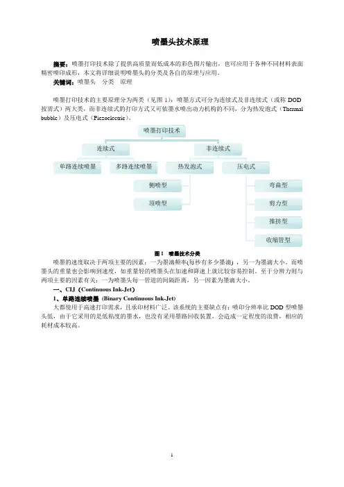喷墨头技术原理