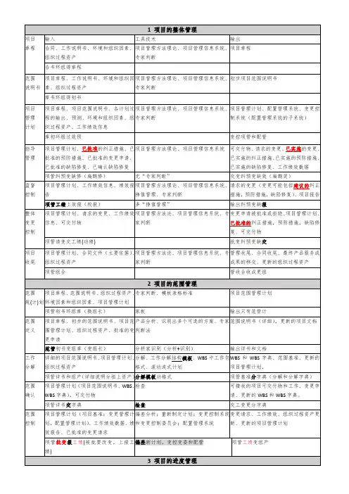 系统集成项目管理九大管理44个过程口诀背诵版