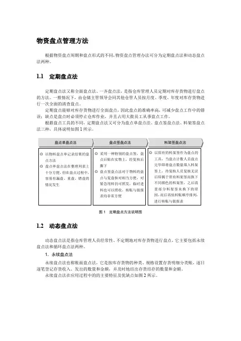 物资盘点管理方法