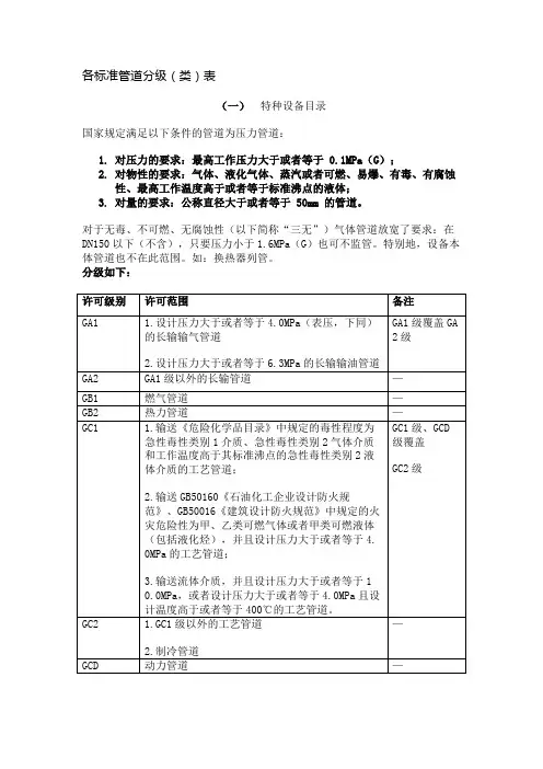 各标准管道分级(类)表