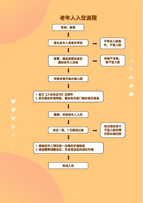 养老院入住流程(可编辑)