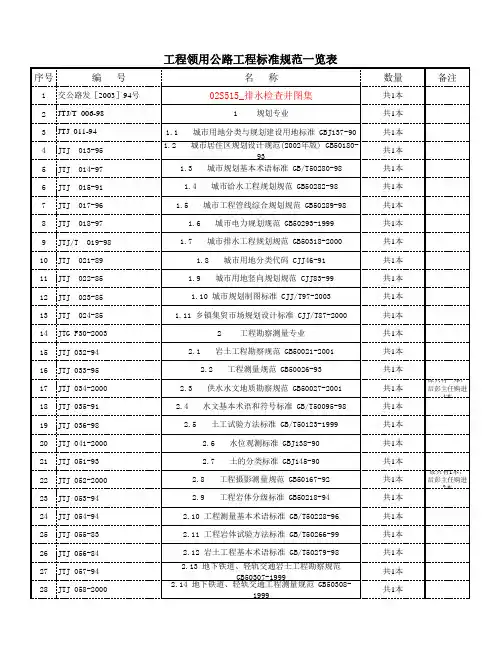 市政工程试验检测现行规程和规范