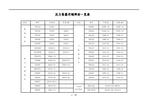 常见焊条焊丝成分表
