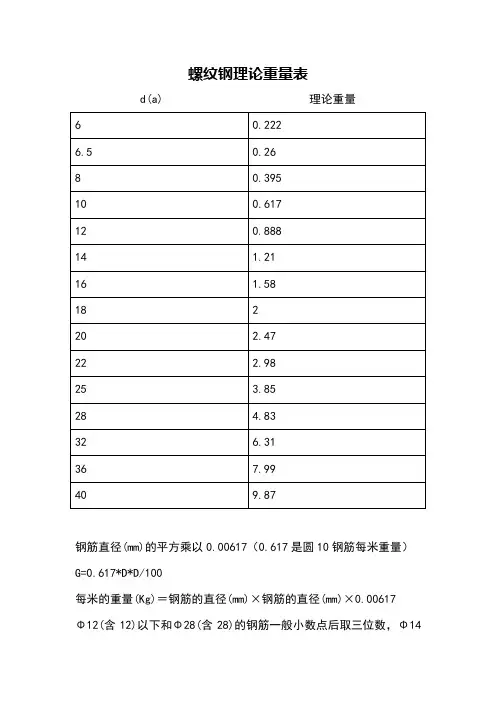 螺纹钢理论重量表
