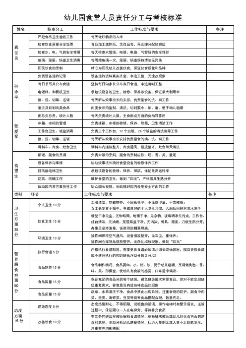 幼儿园食堂人员责任分工与考核标准