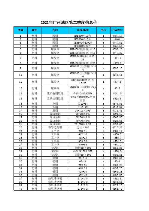 2021年广州地区第二季度信息价