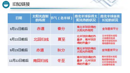 人教版初中地理《地图》教研课件PPT