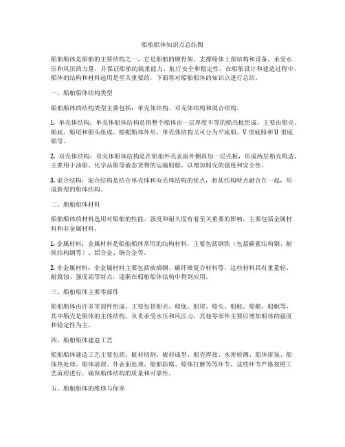 船舶船体知识点总结图