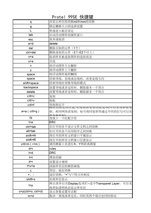 Protel 99SE 快捷键