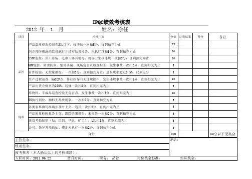 品管员绩效考核表