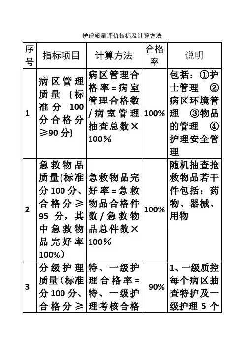 护理质量评价指标合格率及计算方法