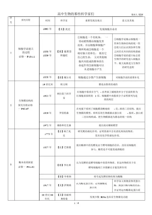 (完整)高中生物科学史科学家成就实验大全,推荐文档.docx