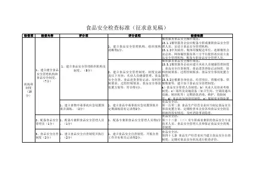 食品安全检查标准