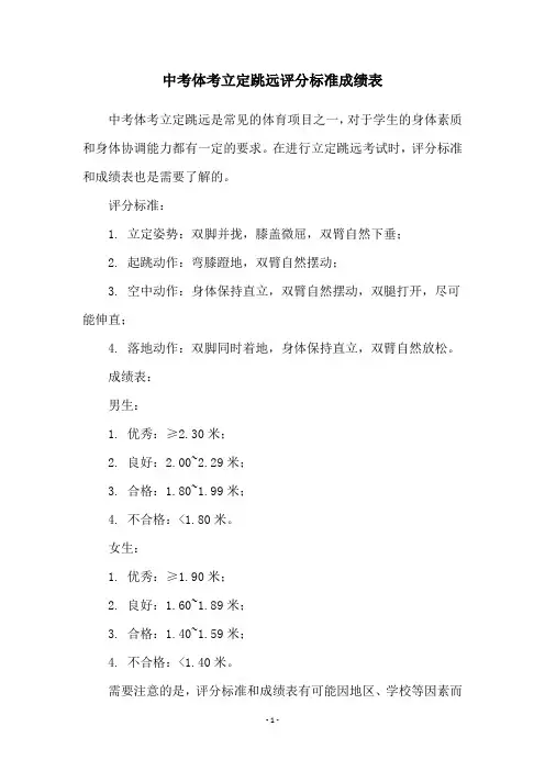 中考体考立定跳远评分标准成绩表