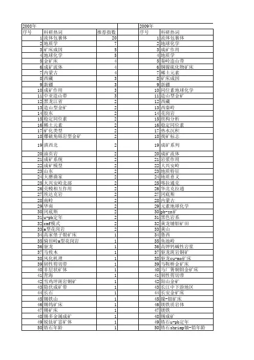 【国家自然科学基金】_成矿类型_基金支持热词逐年推荐_【万方软件创新助手】_20140730