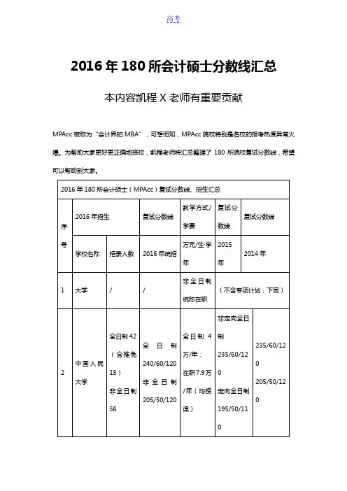 2016年180所会计硕士分数线汇总