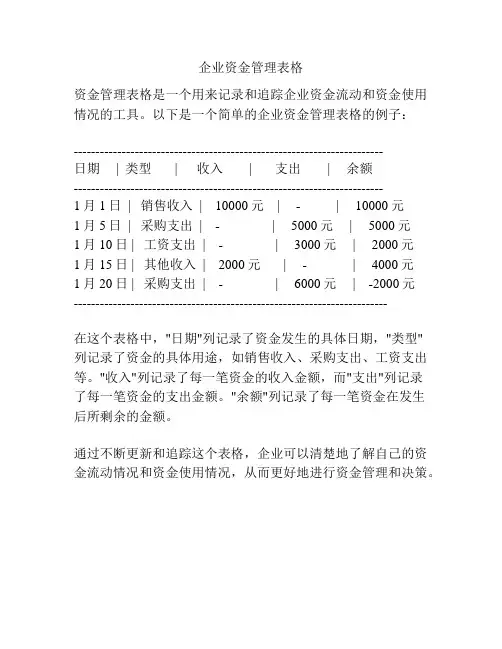 企业资金管理表格