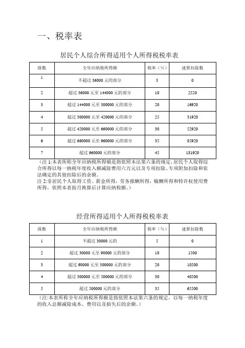 个人所得税税率汇总表