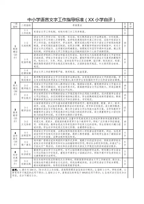中小学语言文字工作自评表(XX小学自评分)