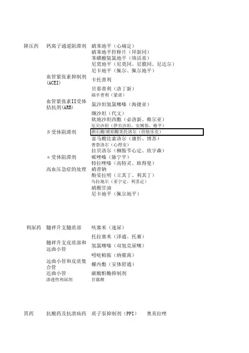 降压药表格