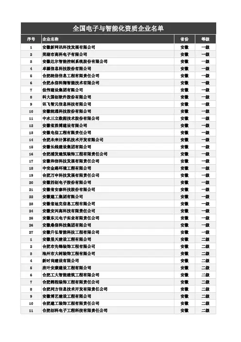 全国电子与智能化资质企业名单