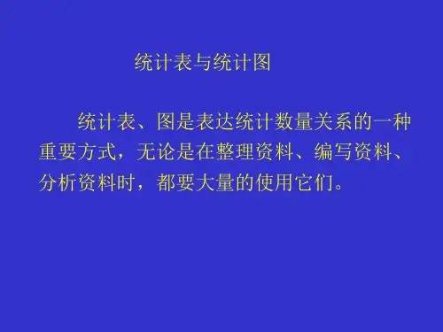 统计表与统计图