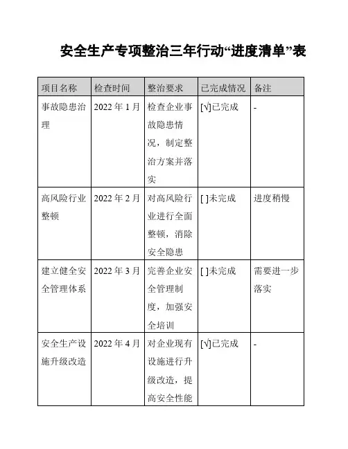 安全生产专项整治三年行动“进度清单”表
