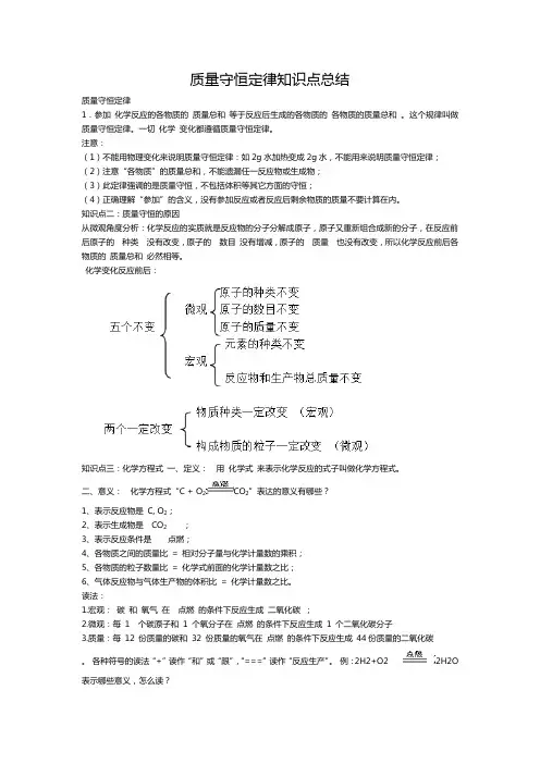 质量守恒定律知识点总结