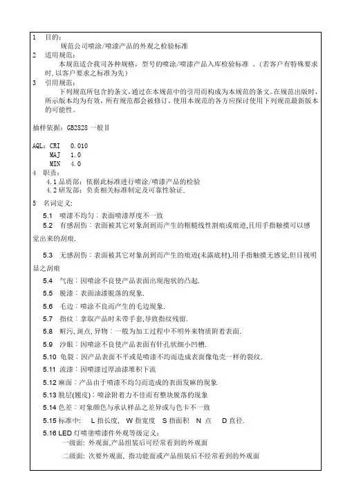 喷涂喷漆检验规范