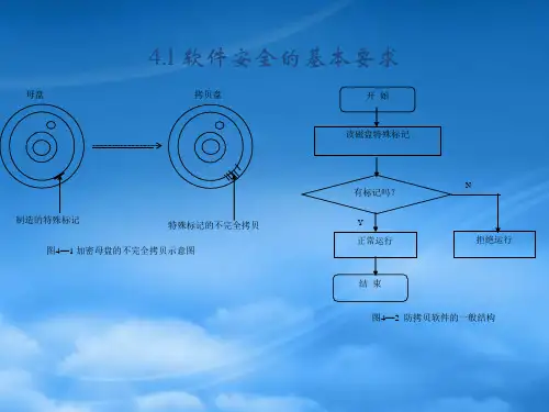 软件安全技术讲义ppt75页