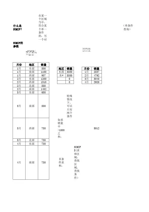 Excel培训课件(SUMIF VLOOKUP COUNTIF)含公式