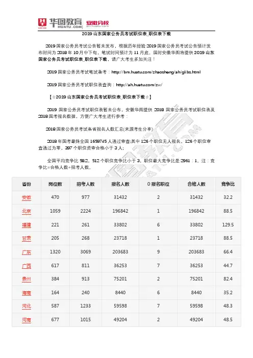 2019山东国家公务员考试职位表_职位表下载