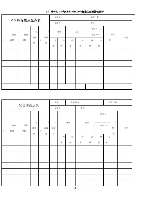 存货盘点表格