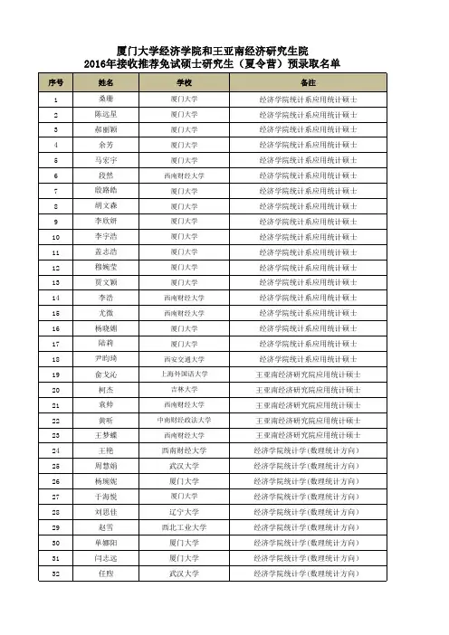经济学院和王亚南经济研究生院2016年接收推荐免试硕士研究生(夏令营)预录取名单1