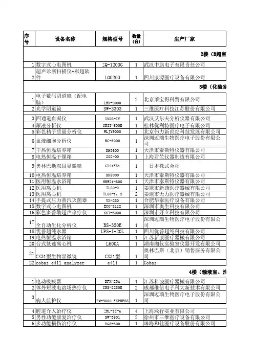 设备三证(仪器分布)