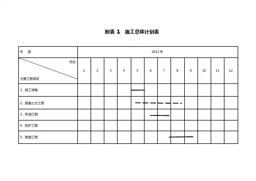 分项工程进度率计划(斜率图)_平面图、曲线图、横道图、
