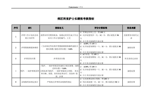 KPI绩效考核医院病区科室护士长绩效考核指标