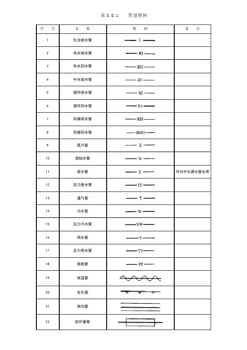 管道、阀门图例