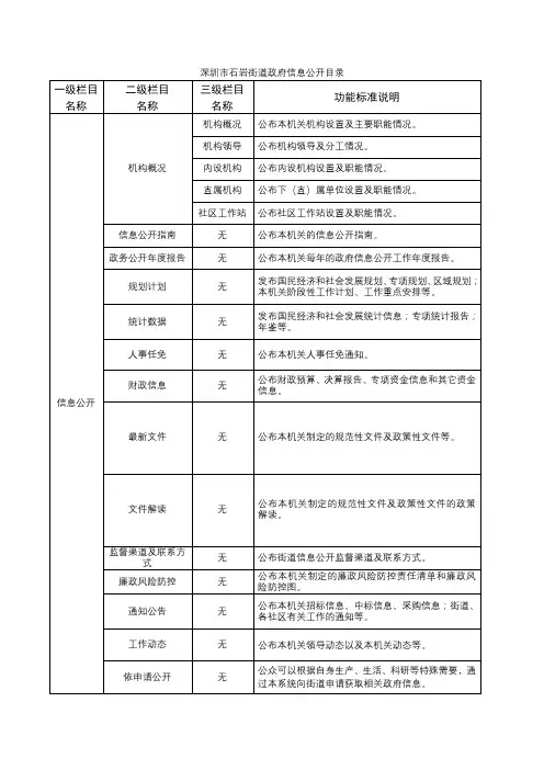 深圳市石岩街道政府信息公开目录【模板】