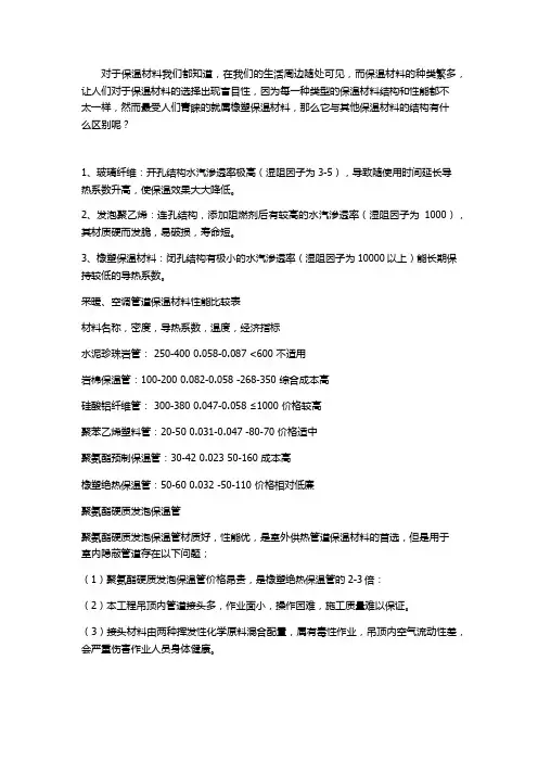 橡塑保温材料与其他保温材料性能结构对比
