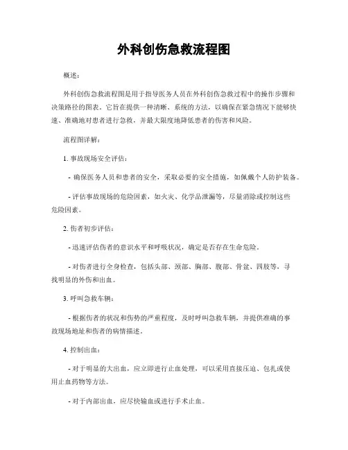 外科创伤急救流程图