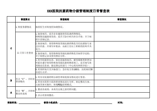 抗菌药物分级管理制度日常督查表